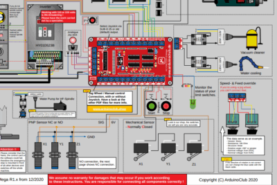 AC-CNC Steuerungsaufbau Beispiel
