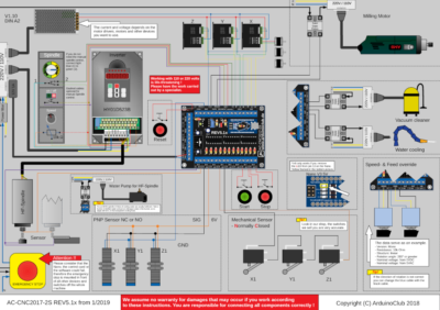Schematischer Aufbau einer CNC Steuerung mit Arduino Nano